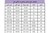 کاپشن داخل پشم شیشه گرم بالا وارداتی